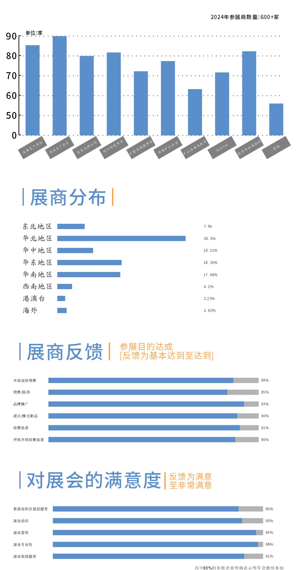 煤炭矿山煤化工展商分析.jpg